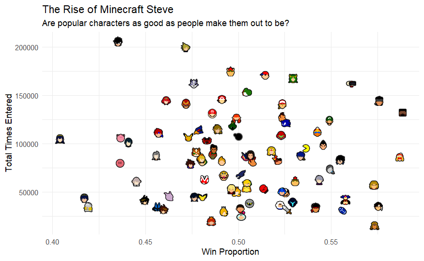 DataVizSmashBros